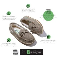 Minnetonka Women's Recycled PET (Polyethylene Terephthalate) ECO Spruce Recycled Slide Slippers -Bearpaw Shoes Shop GUEST b061dbf0 7d29 4582 862a ac3765aa4906